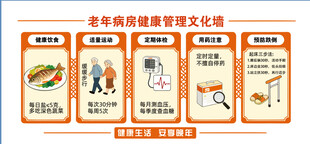  老年病房健康管理文化墙定期体