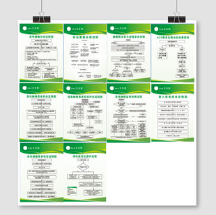  胸痛救治单元急性胸痛监别诊断