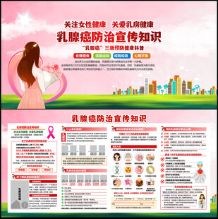 乳腺癌防治宣传栏