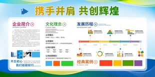 企业文化展示展板