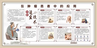 中医适宜技术