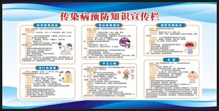 预防传染病知识宣传栏