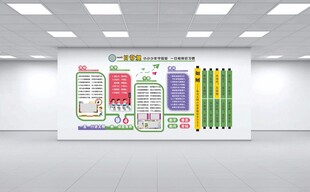 一日常规文化墙