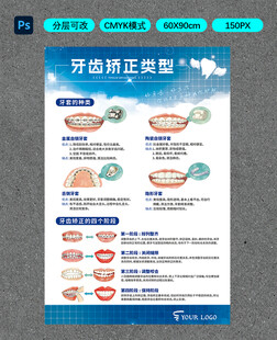 牙齿矫正类型