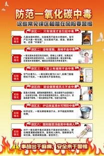 防范一氧化碳中毒宣传海报