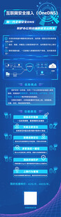 科技风蓝色数据信息展示板