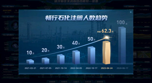 科技感数据可视化界面图片