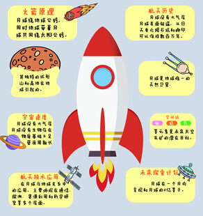 火箭