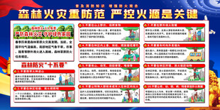森林防火宣传栏