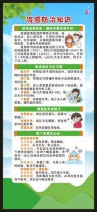 预防流感知识展架
