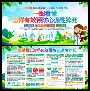 预防心源性猝死展板