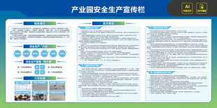 安全生产宣传栏