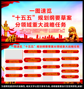 十五五规划纲要