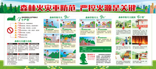 森林草原防灭火展板