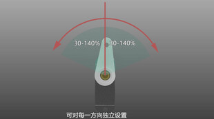 固定翼无人机舵机行程量调整