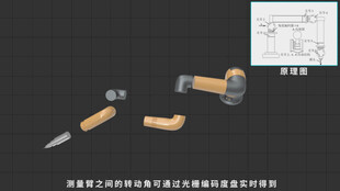 关节臂式三维扫描仪结构及工作原