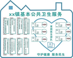 卫生院公共墙报