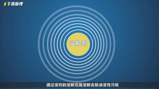 干洗原理