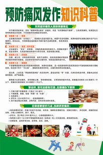 预防痛风发作知识科普海报