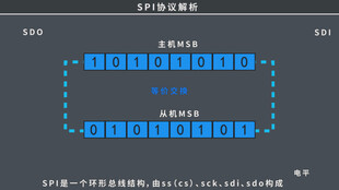 SPI协议解析
