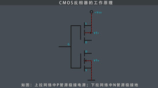 CMOS反相器的工作原理