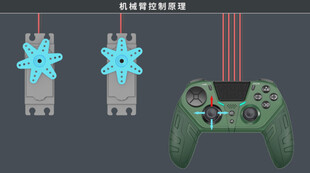 机械臂控制原理