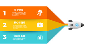 火箭引领的三步业务进程
