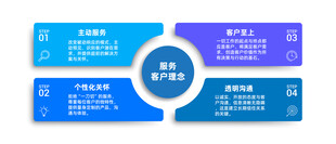 蓝色商务风格信息图表模板