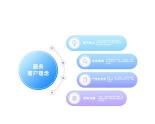 用户运营流程示意图