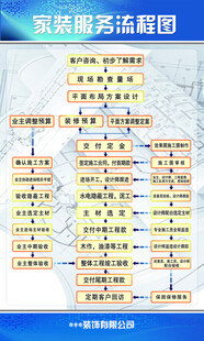 家装服务流程图