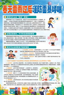 谨防雷暴哮喘海报