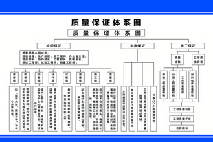 质量保证体系图