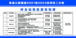 拌合站危险源告知牌