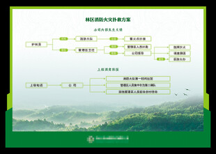 火灾扑救方案