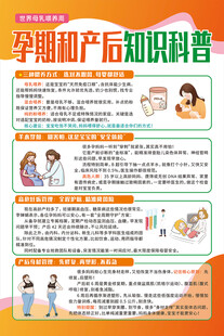 孕期和产后知识科普