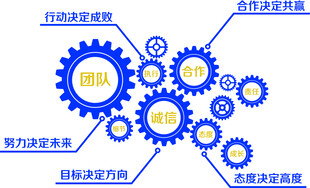 办公室文化墙