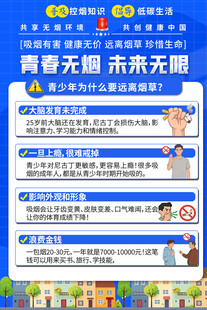 禁烟控烟知识海报