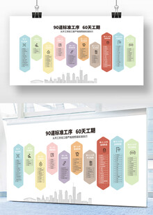 装修工期展板