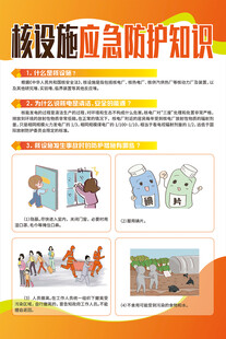 核设施应急防护知识海报