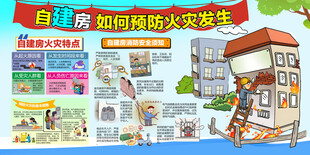 自建房