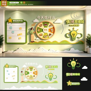 今天吃什么