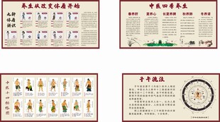 中医养生展板