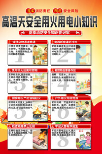 夏季高温安全用电知识海报