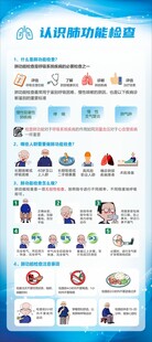 认识肺功能检查