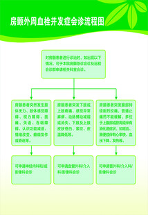 房颤外周血栓并发症会诊流程图