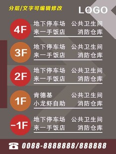 商场厂区楼层导览牌