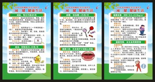 全民健康生活方式宣传月展板
