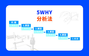 SMWHY分析法展示图