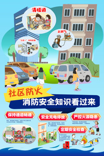 社区防火安全知识海报