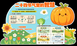 二十四节气知识展示图